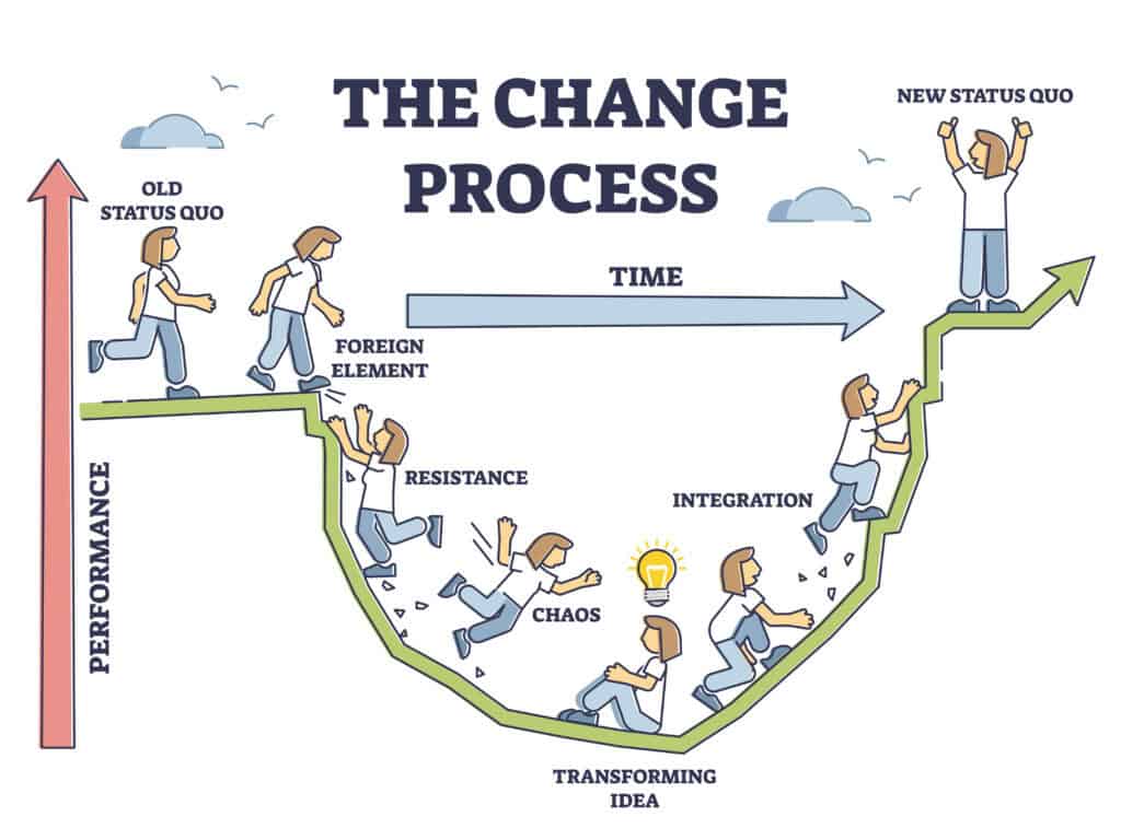 Change Management